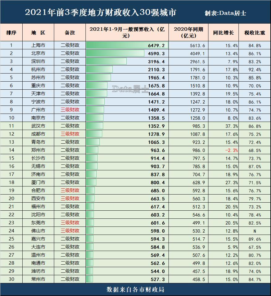 青岛市2021和2021年gdp对比_江苏苏州与山东青岛的2021年上半年GDP谁更高(2)