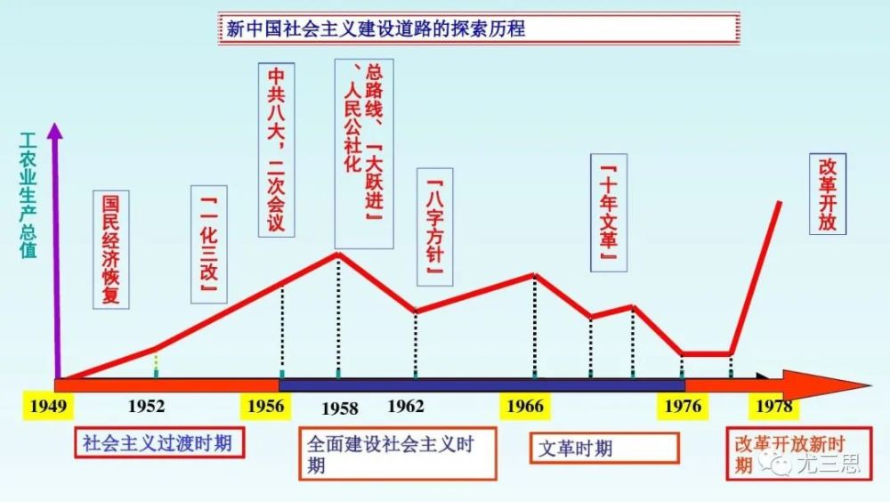 人民日报:党领导经济建设的伟大成就和经验启示_腾讯新闻