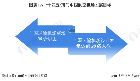 机场要抓住多领域民航强国建设,民航高质量发展的机遇期,积极谋划推进