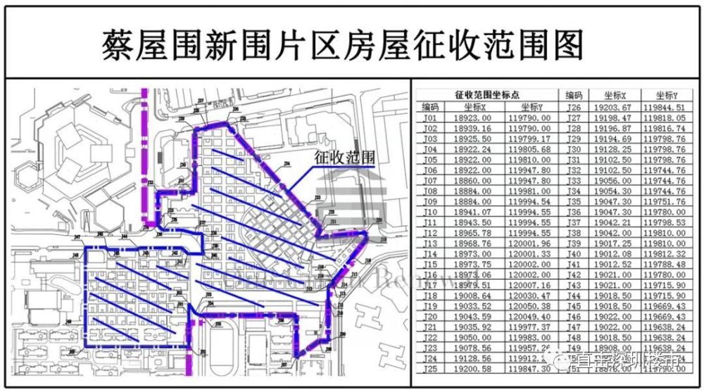 实探 罗湖,京基蔡屋围旧改项目,罗湖cbd 王者即将归来?