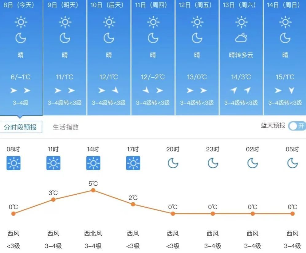 潍坊市气象局发布重要天气预报,潍坊市将有一次明显雨雪天气,受暖湿