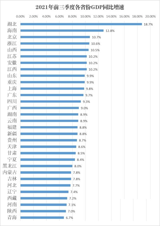 前三季度的gdp出炉!台湾最新gdp为3.64万亿,在全国能