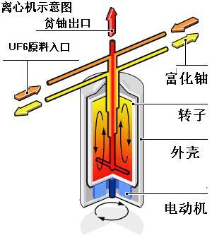 到60年代中期,全球核国家发展到五个,核弹总存量达7万枚,其中的98%为