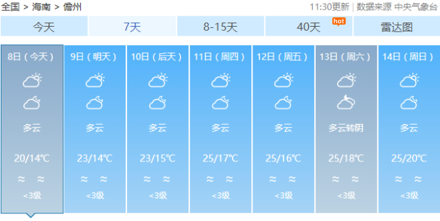 儋州最低气温跌至13℃!