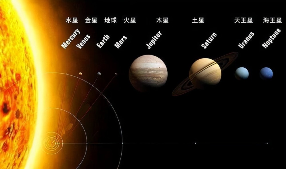 有月球贴身保护,磁场偏转太阳风,地球在太阳系有多特殊?