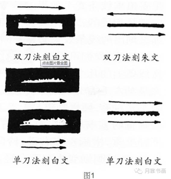 齐白石是如何将篆刻刀法的金石气渗透到绘画的