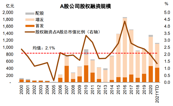 万得资讯,中金公司研究部注:截至2021年10月31日图表:关注北交所建设