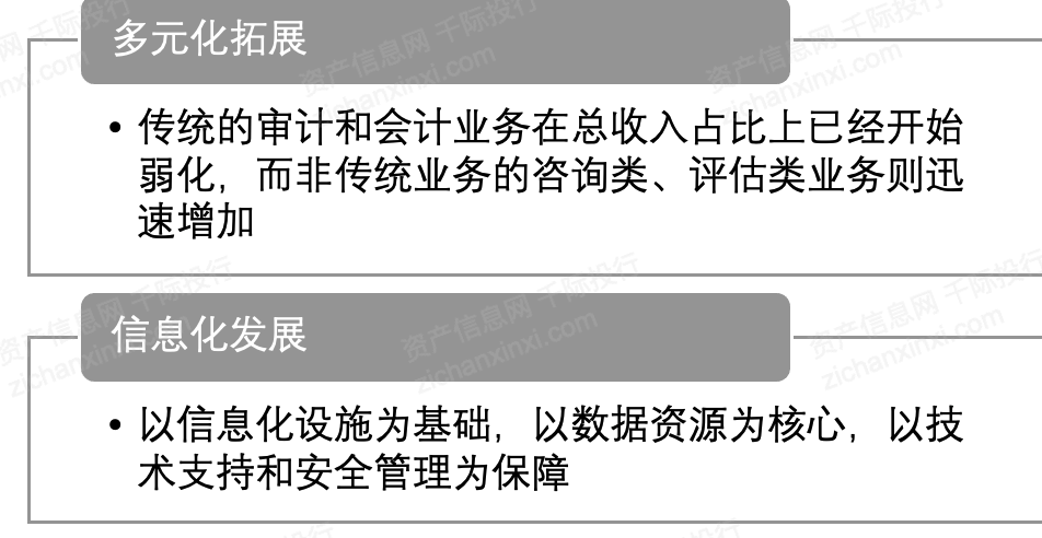 2021年会计师事务所行业发展报告