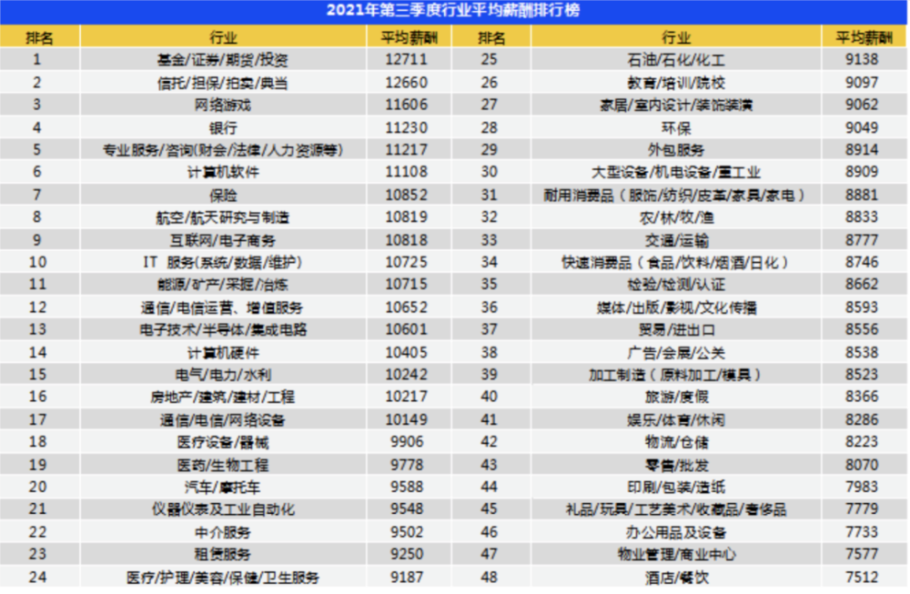 南京会计招聘_作为会计的职业发展路线,以及每一步都应该怎么提升自己 招聘(3)