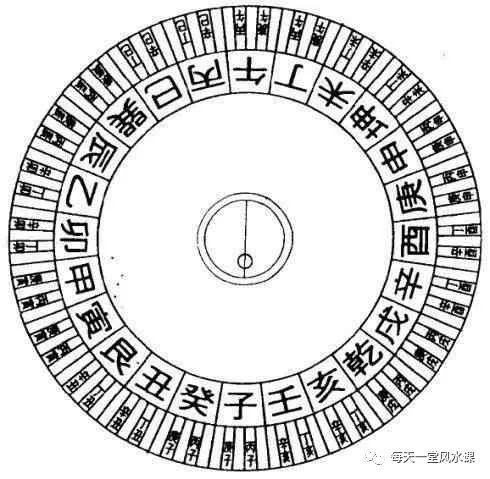 正针二十四山百二分金图) 二十四山,每一坐山分成五份,共合成120分金