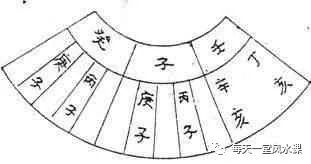 风水学入门六十甲子分金法图解案例解析