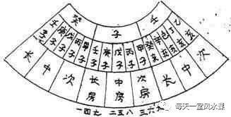 本门风水的分金法是用玄关点的正五行纳音与六十