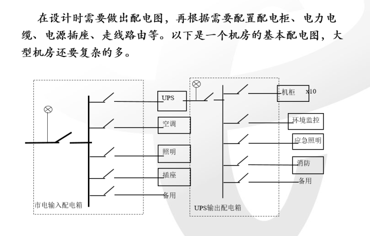 弱电方案idc机房建设方案推荐收藏