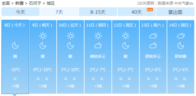 气温回升!石河子7天预报