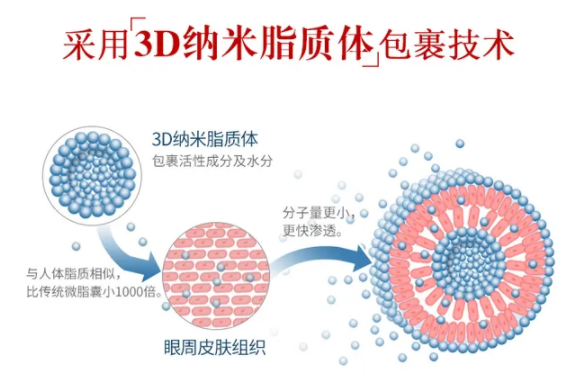 3d纳米脂质体包裹技术 好吸收五大科技配方复配植物成分,帮助弹润保湿