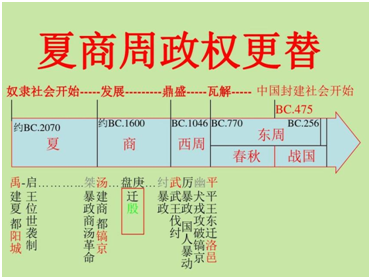 专家学者五年的艰苦努力后,夏商周断代工程正式公布《夏商周年表》