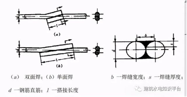 防雷接地跨接线是单面焊?还是双面焊?