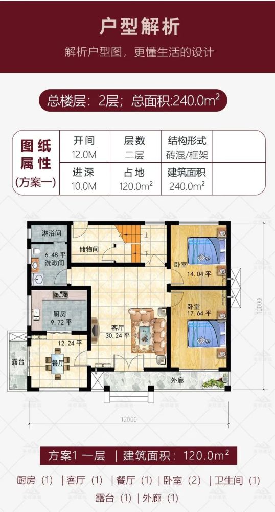 占地120平三款别墅图纸户型大气看了想马上回去过田园生活