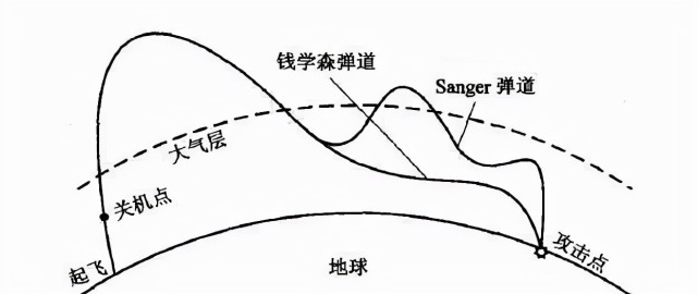 钱学森弹道到底有多牛,才让世界都追捧?