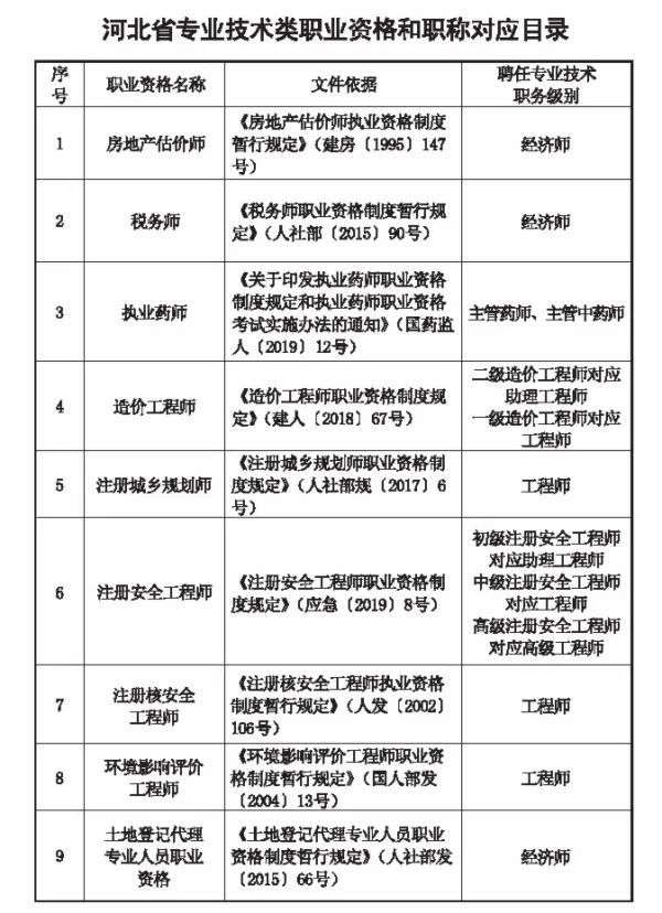 主管药师招聘_执业药师可聘任为主管药师,9省市发布通知(4)