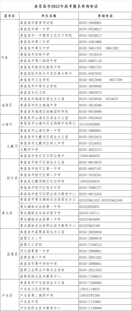 2021年河北保定市GDP_河北2021年前三季度GDP 石家庄 廊坊低迷,唐山 保定高增长(3)