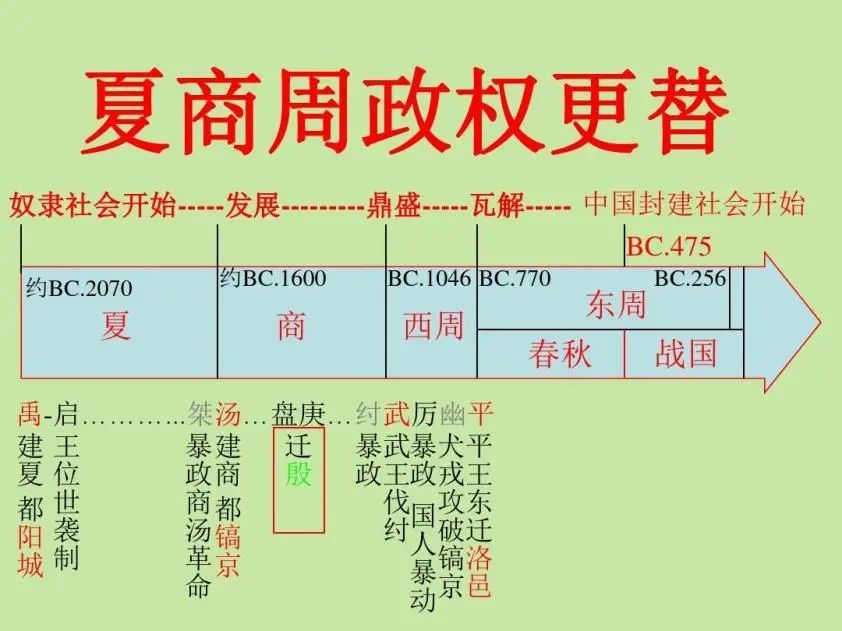 百年瞬间 | 《夏商周年表》正式发布