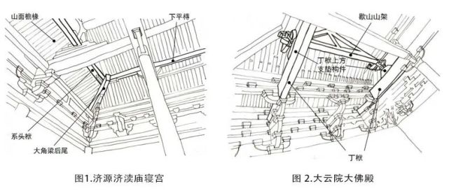 系头栿,丁栿,大角梁,再加上歇山山架的构成,本文主要探讨晋冀豫唐至宋