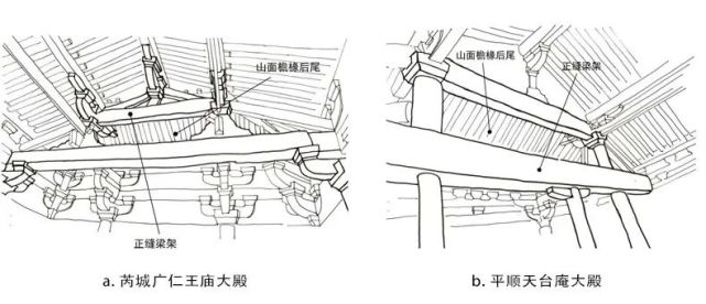 古建筑歇山山面构造做法分类图解