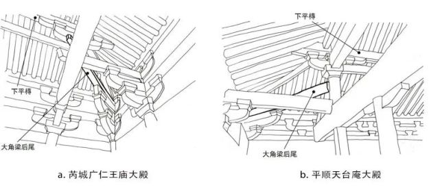 古建筑歇山山面构造做法分类图解