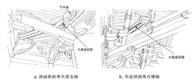 图4-3大角梁后尾,系头栿,平槫交于一点共同承托山架端头文章来源《晋