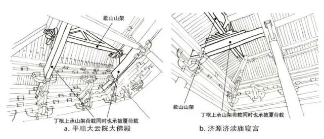 古建筑歇山山面构造做法分类图解