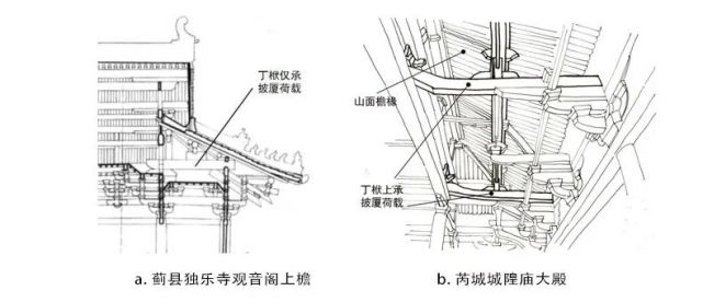 古建筑歇山山面构造做法分类图解