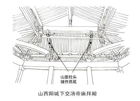 古建筑歇山山面构造做法分类图解