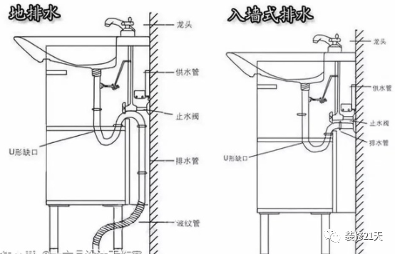 为什么设计师都建议台盆下水做墙排