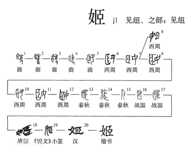 黄帝姓姬炎帝姓姜甲骨文改写认知