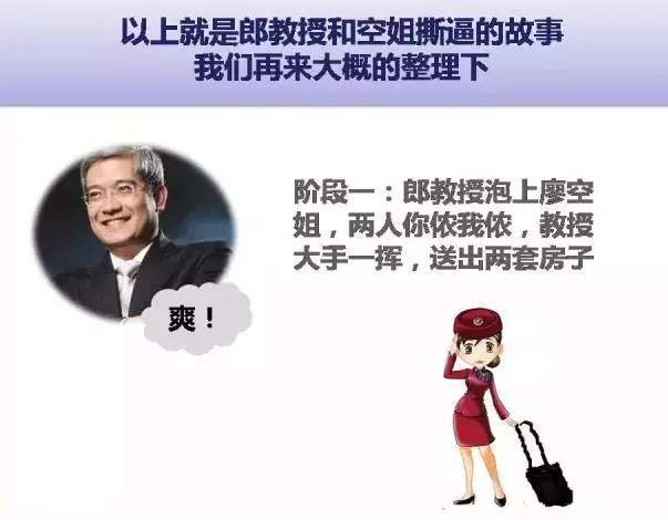 空姐扳回一局!郎咸平被判返还900万元及相应利息