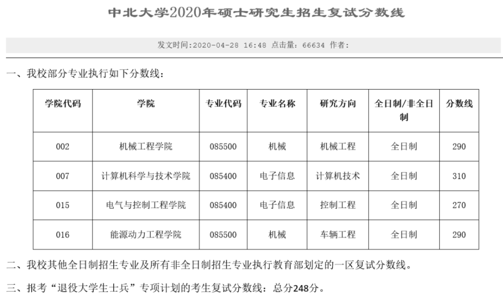 考研总分多少？各科多少分？专业老师在线权威答疑