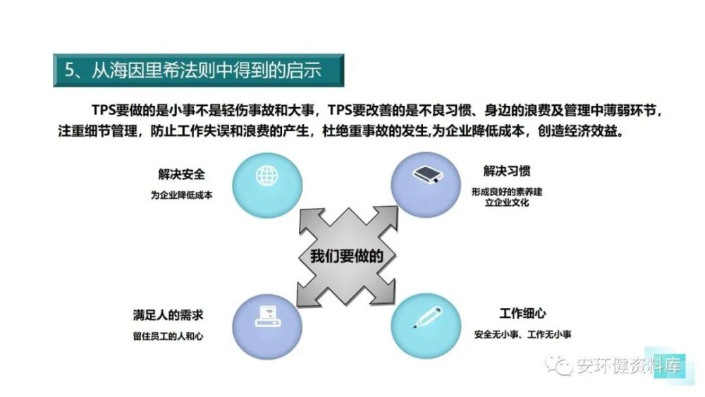 海因里希法则认知及应用