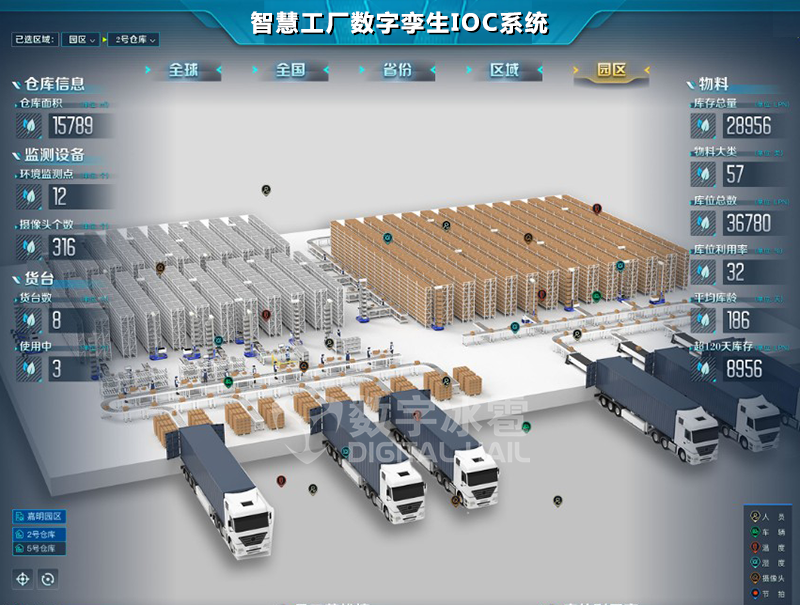 智慧工厂数字孪生ioc系统