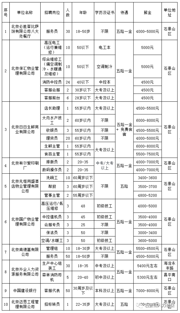 石景山招聘信息_门头沟 石景山最新招聘信息(2)