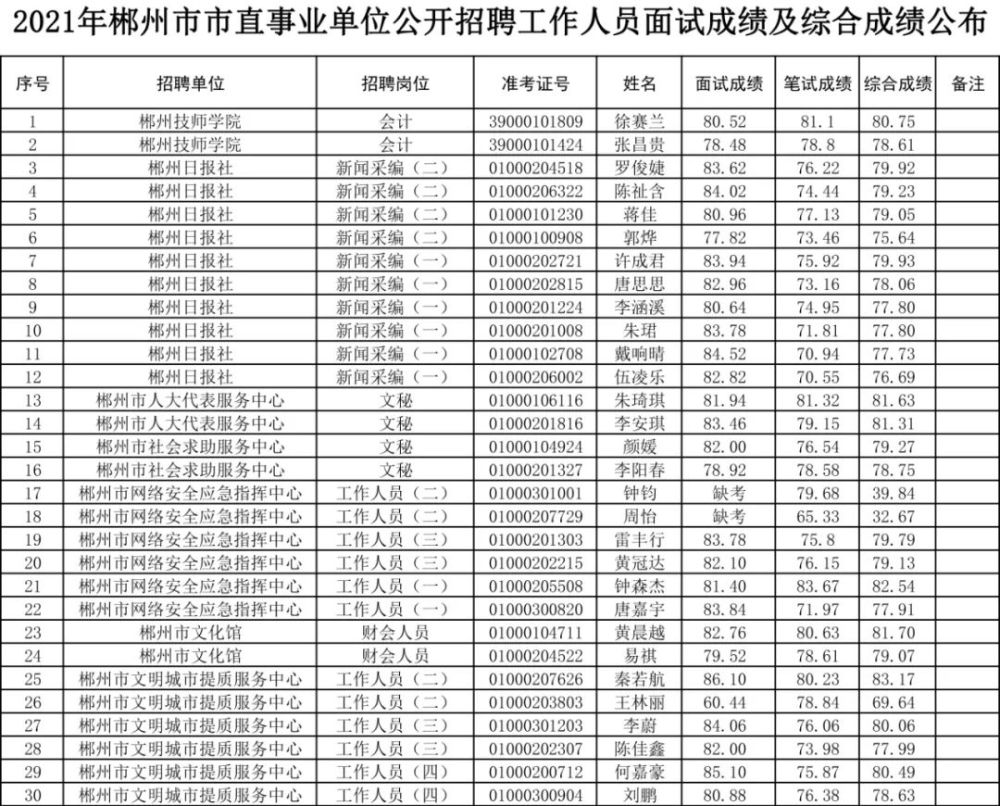 江西各市人口排名2021_2021年中国各省人口排名 一览国内各省市人口新排名图(3)