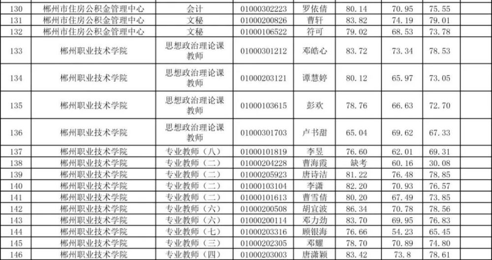 江西各市人口排名2021_2021年中国各省人口排名 一览国内各省市人口新排名图(3)