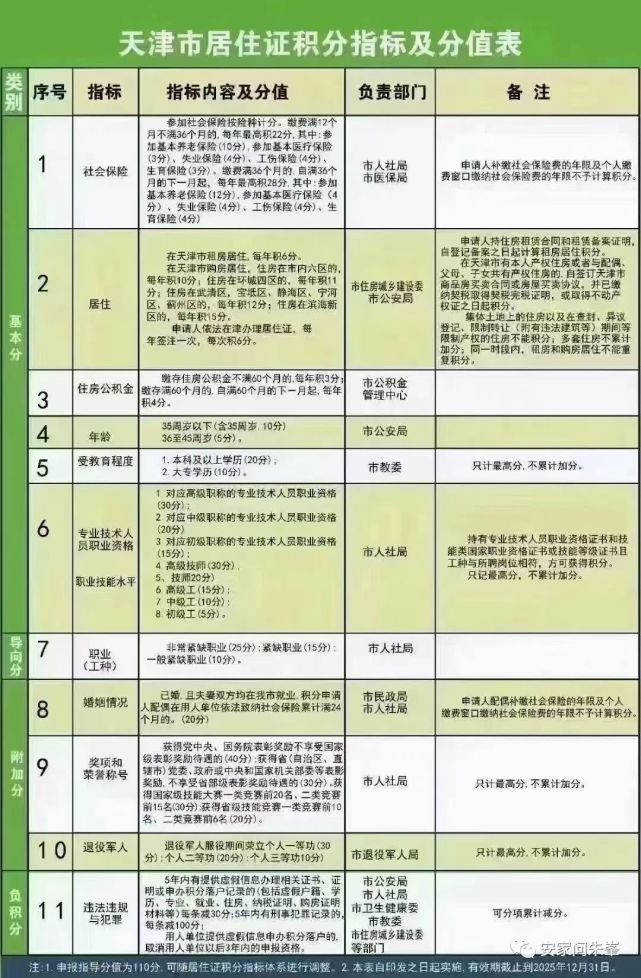 天津积分落户