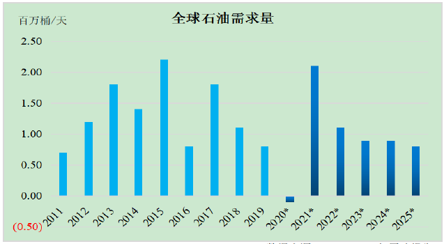 国际原油市场走势_原油市场报告_api原油库存报告公布