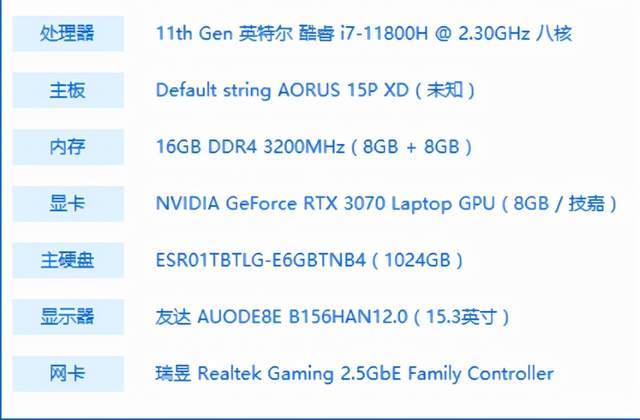 AORUS 15P XD 游戏本评测：300Hz 高刷，电竞级性能释放-腾讯新闻