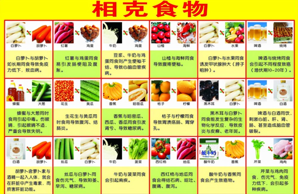 食物相克喝茶减肥这7个养生谣言不知骗了多少人