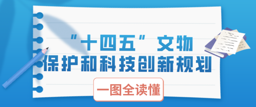 政策丨一图读懂十四五文物保护和科技创新规划