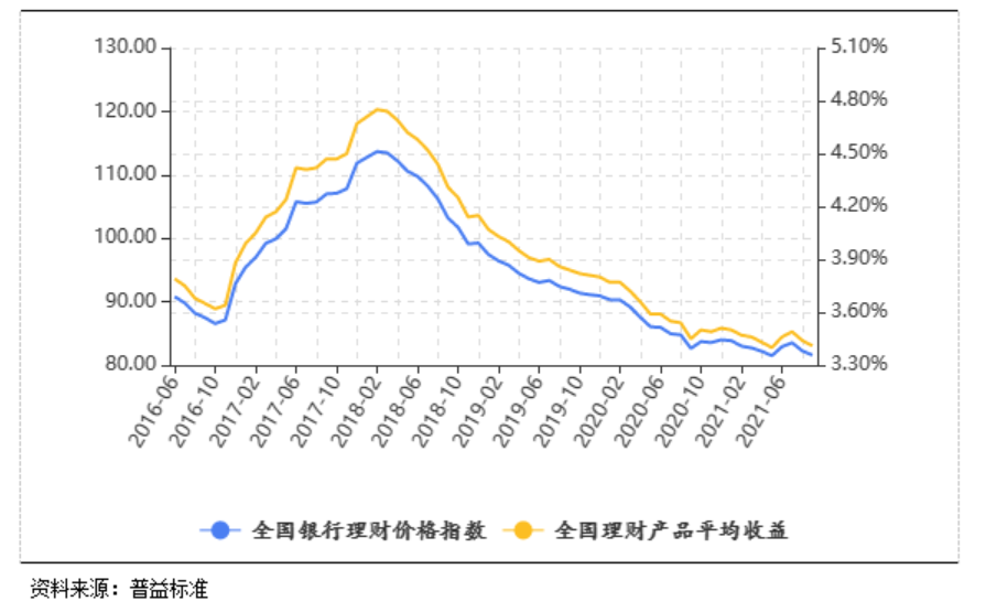 利率下行时代及时更新家庭资产的基石部分