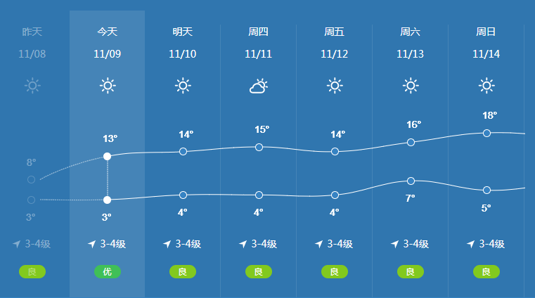 2月20号岑溪天气预报_(2月20号岑溪天气预报实况)