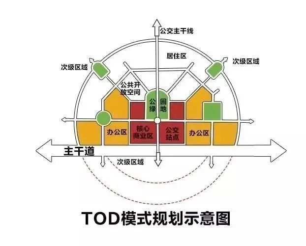 玩转tod?这次是在世界级专业足球场旁